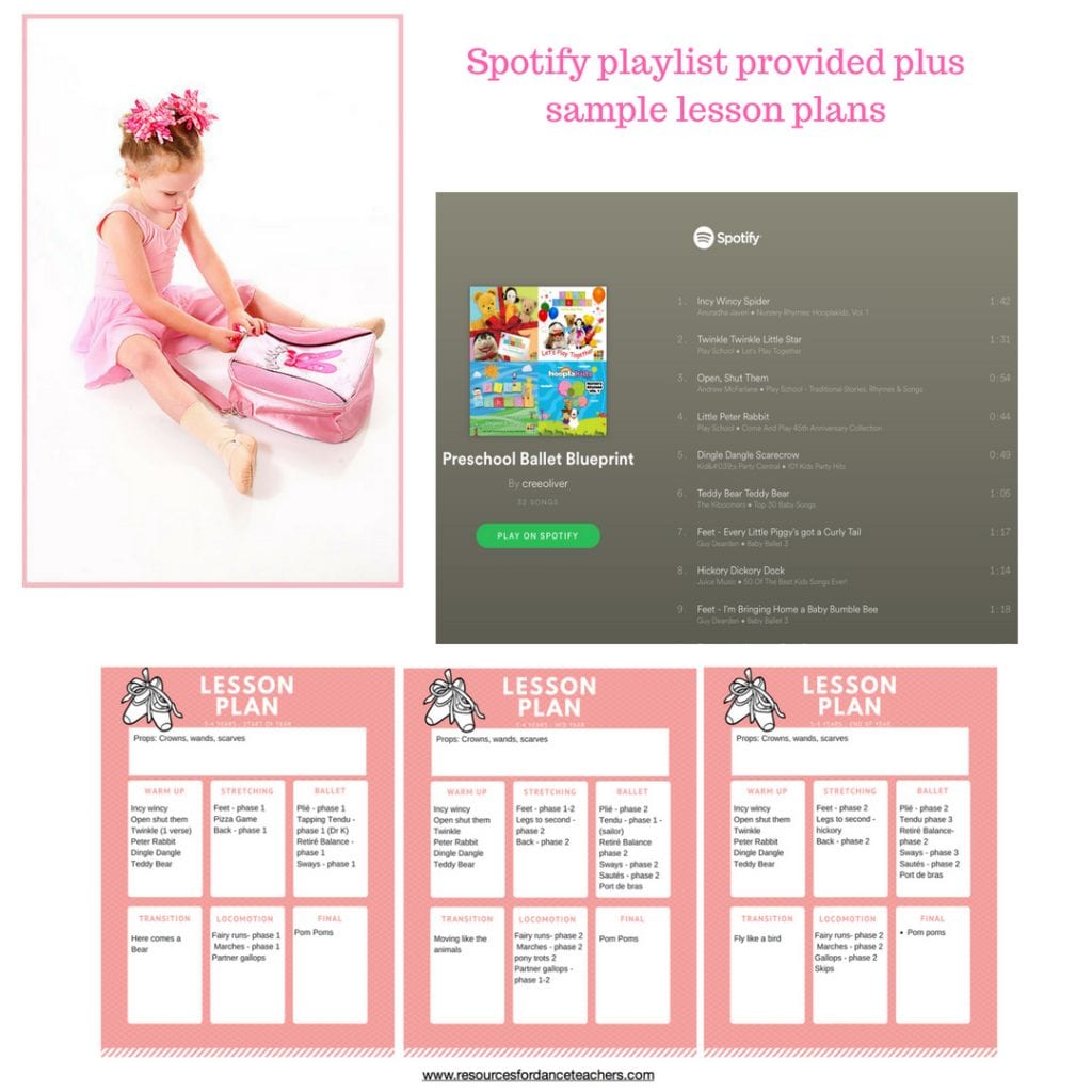 Preschool Ballet Blueprint preschool ballet curriculum for 35 years