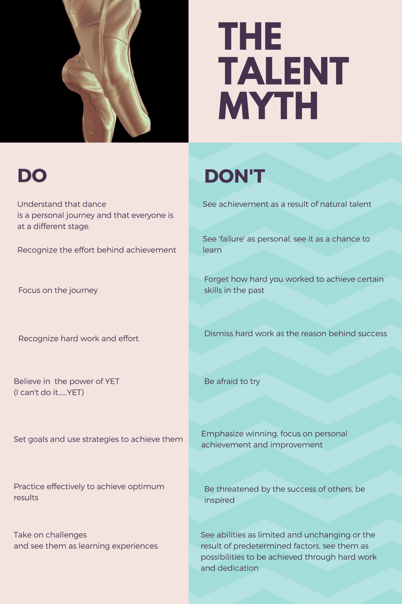 Natural talent myth